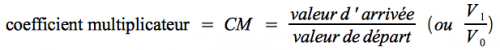 Formule du coefficient multiplicateur