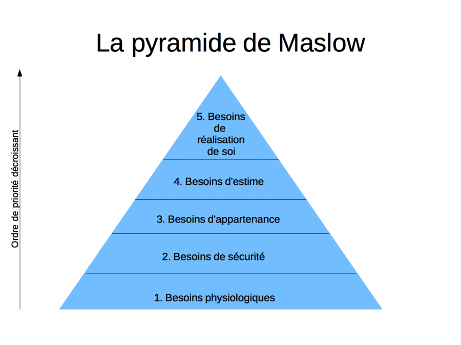 pyramidedemaslow.png