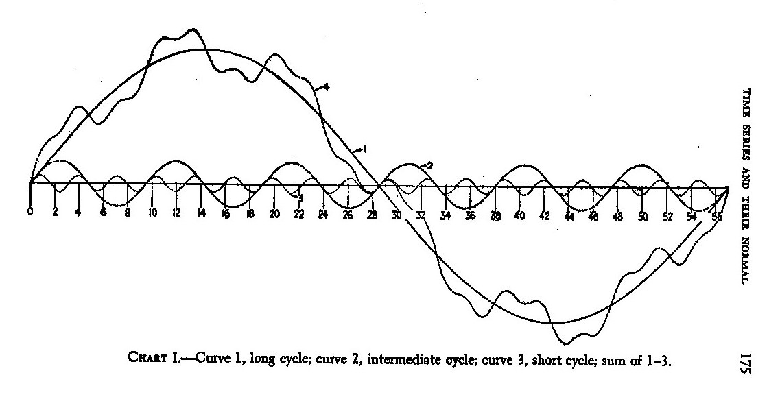Représentation graphique des cycles