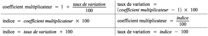 Formules des relation entre taux de variation, coefficient multiplicateur & indice