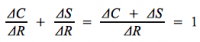(ΔC/ΔR) + (ΔS/ΔR) = (ΔC + ΔS)/ΔR = 1